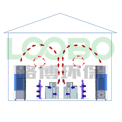 室內(nèi)自循環(huán)一體機(jī)工藝流程.jpg 室內(nèi)自循環(huán)一體機(jī)工藝流程.jpg